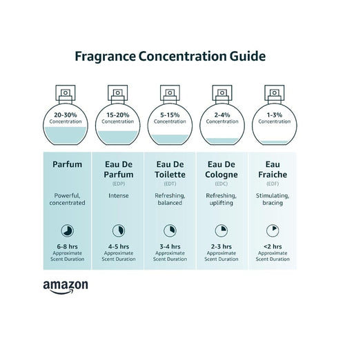1 Billion- Eau De Toilette Spray Perfume, Fragrance For Men- Daywear, Casual Daily Cologne Set with Deluxe Suede Pouch- 3.4 Oz Bottle- Ideal EDT Beauty Gift for Birthday, Anniversary