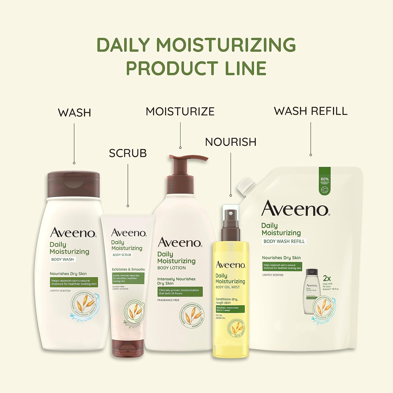 Aveeno Daily Moisturizing Body Scrub